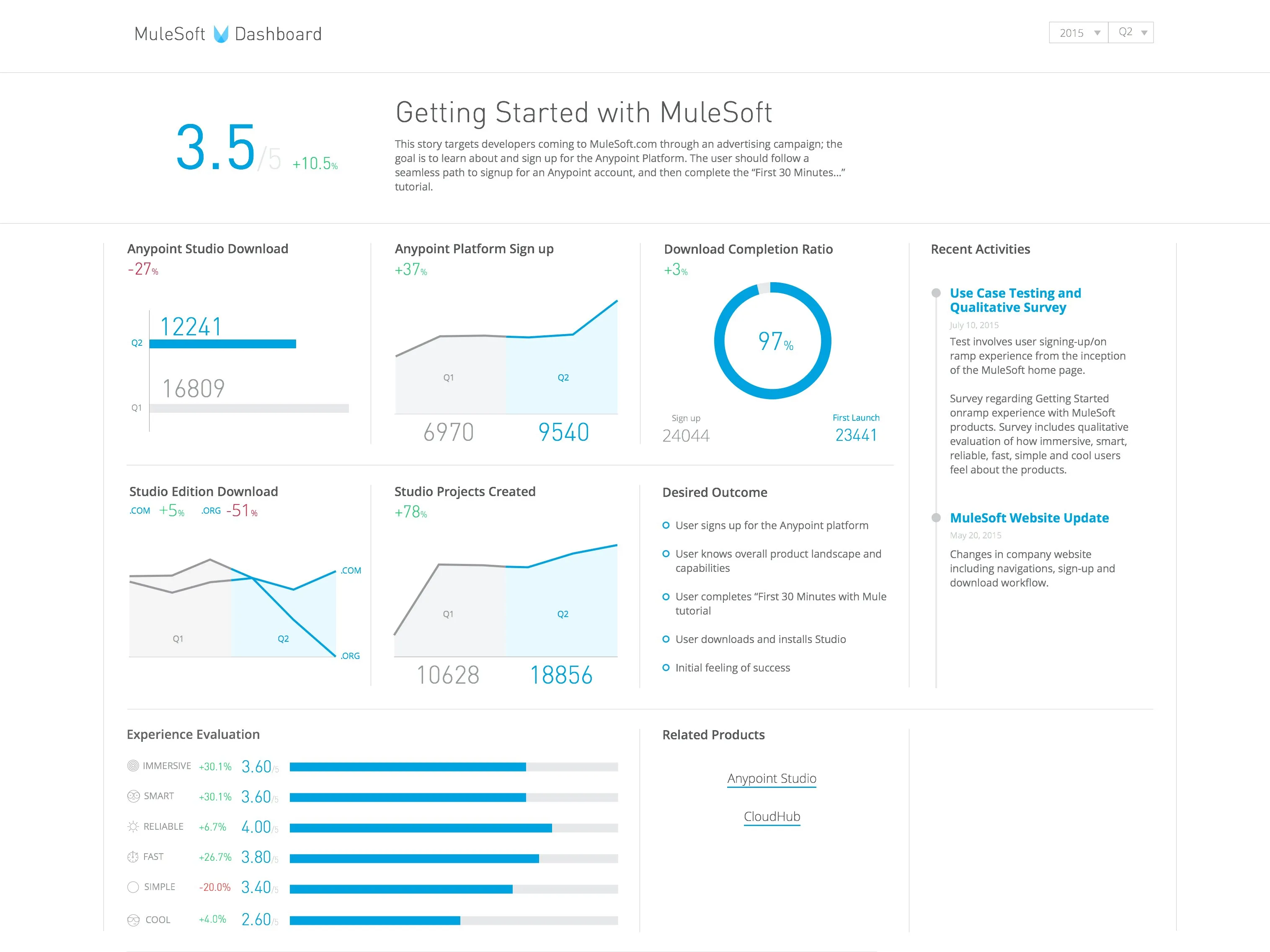 UX Research Dashboard