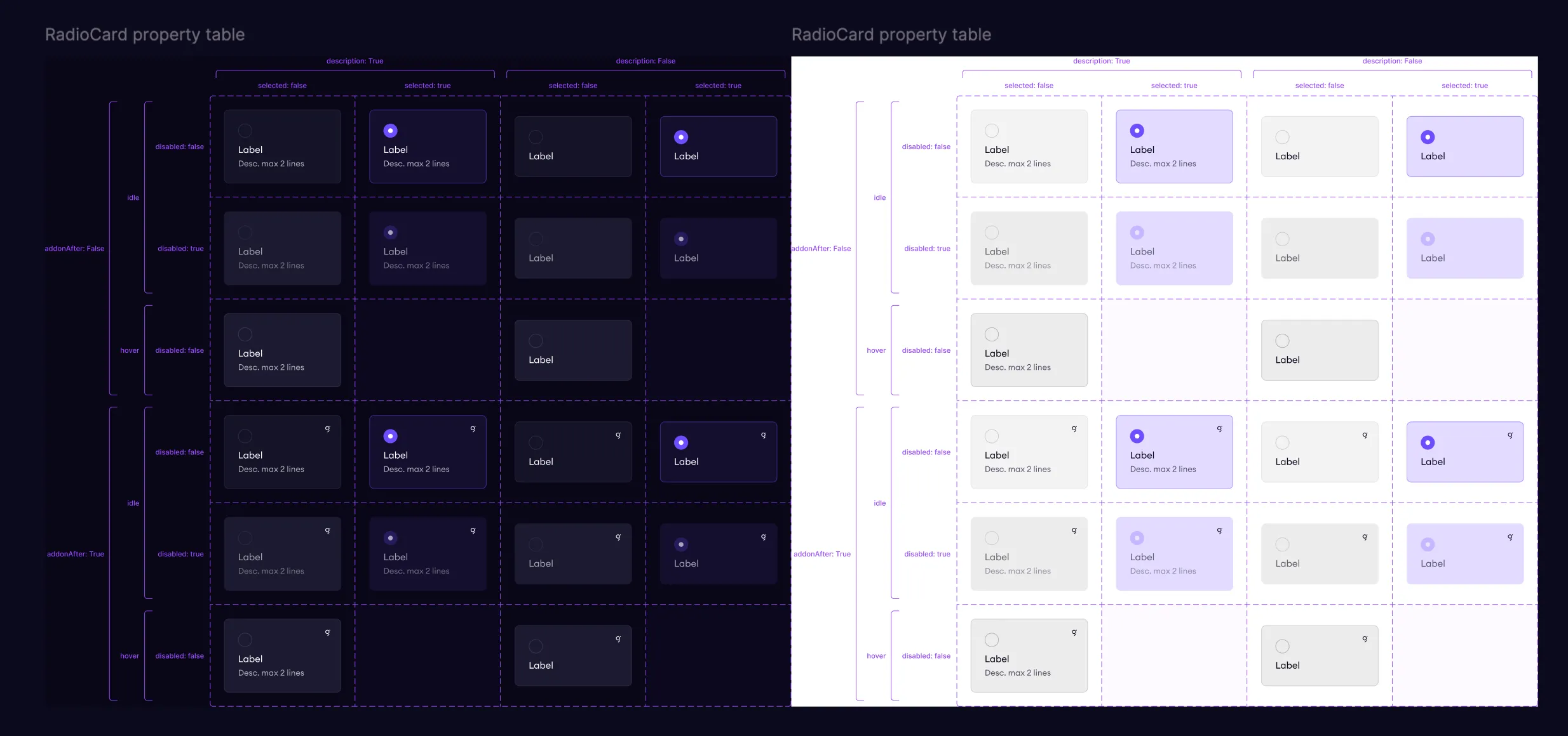 The Graph Design System